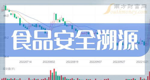 一文弄明白 2024年食品安全溯源概念股票是哪些上市公司 8月30日