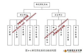 鮮花預(yù)定購(gòu)物系統(tǒng)的設(shè)計(jì)與實(shí)現(xiàn) jsp,mysql
